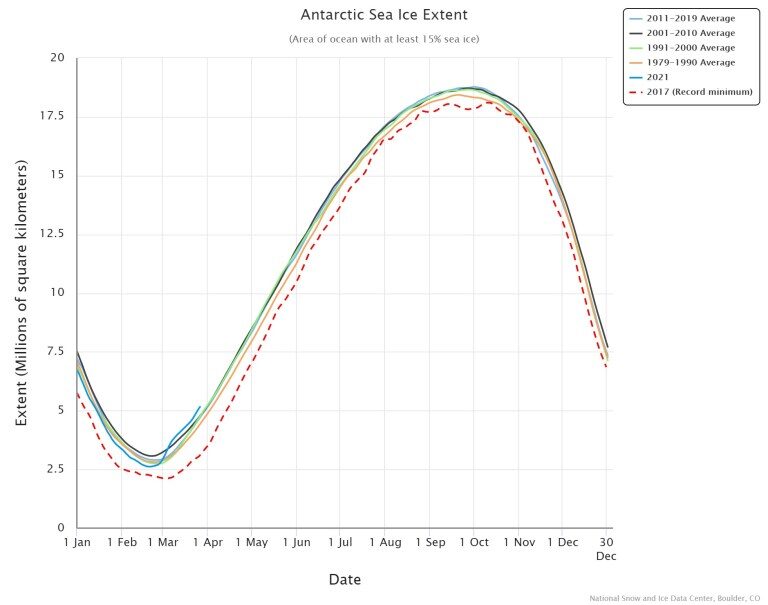 Click to enlarge arctic sea ice extent