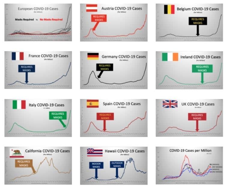covid cases masks graphs