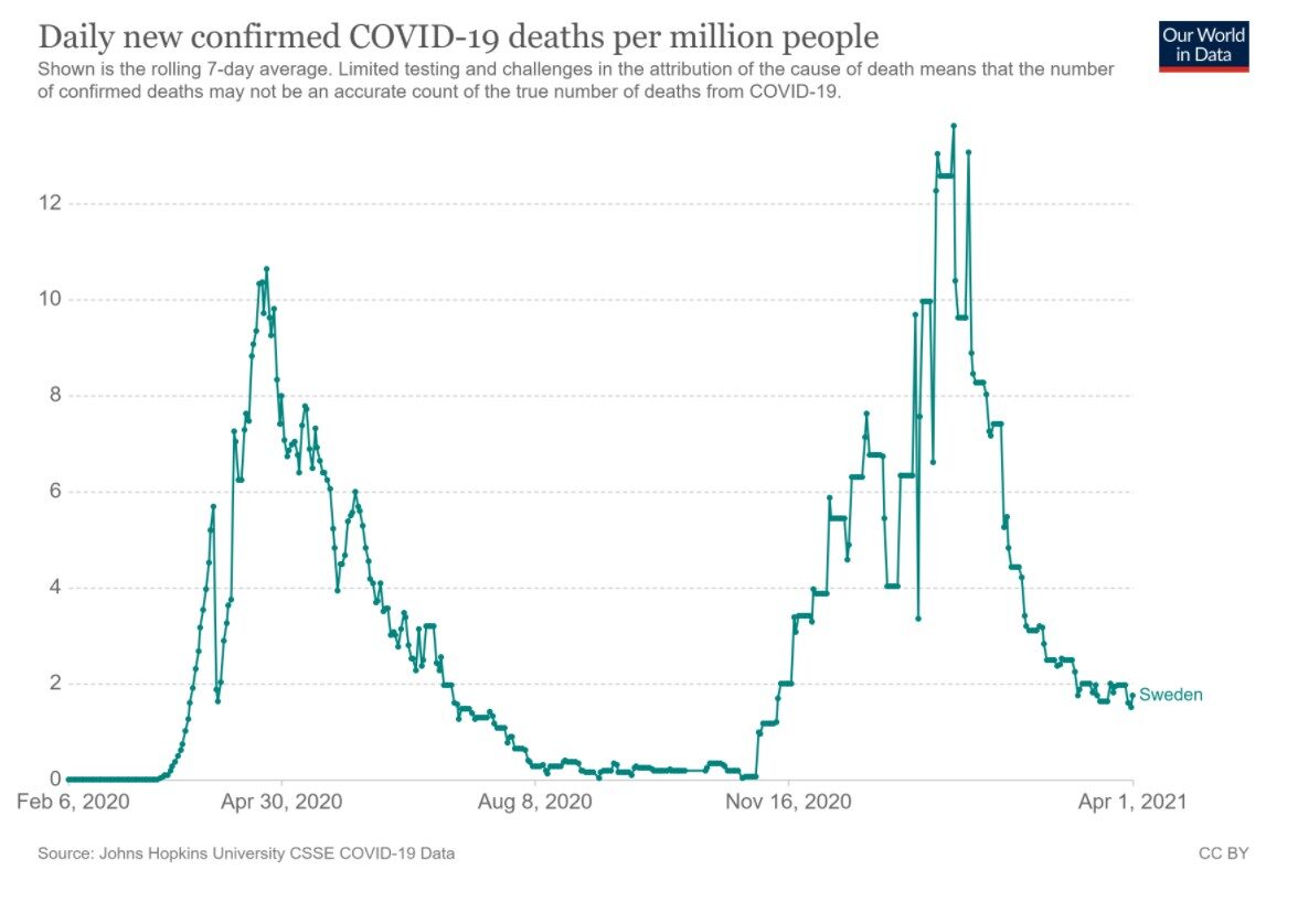 Click to enlarge sweden deaths
