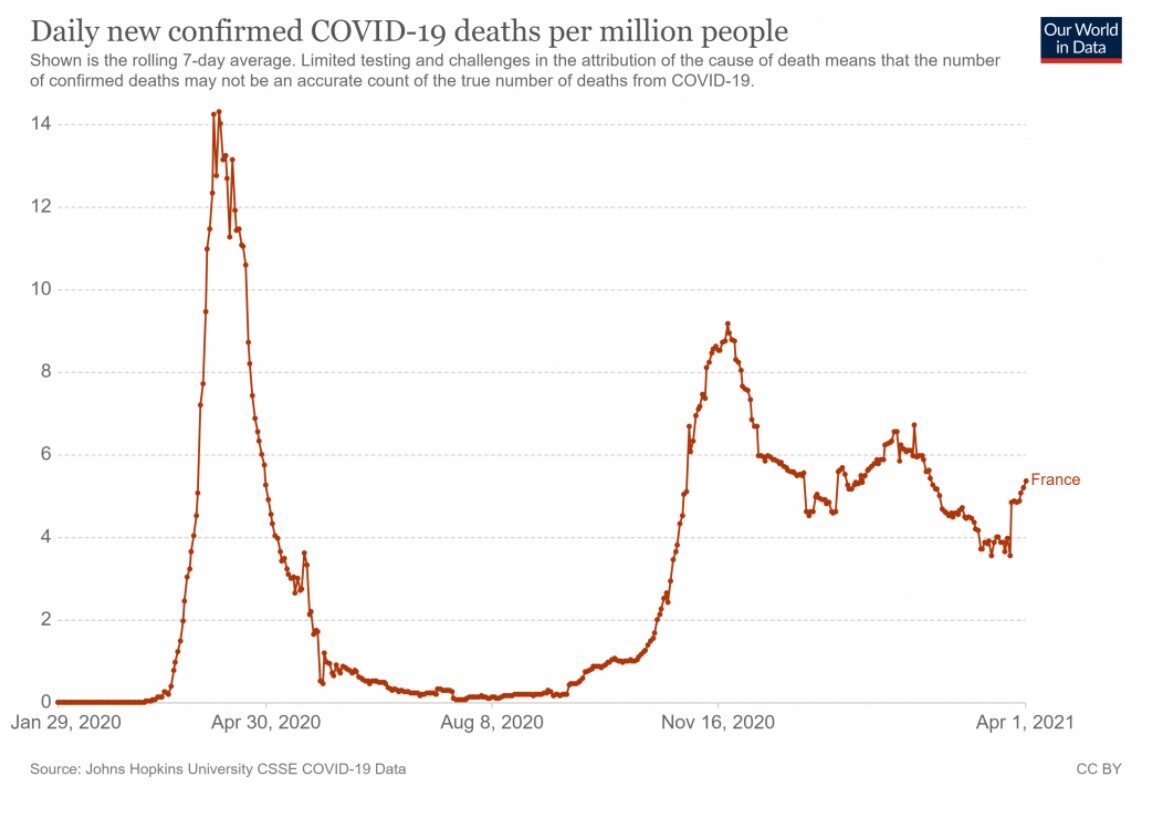 Click to enlarge france deaths