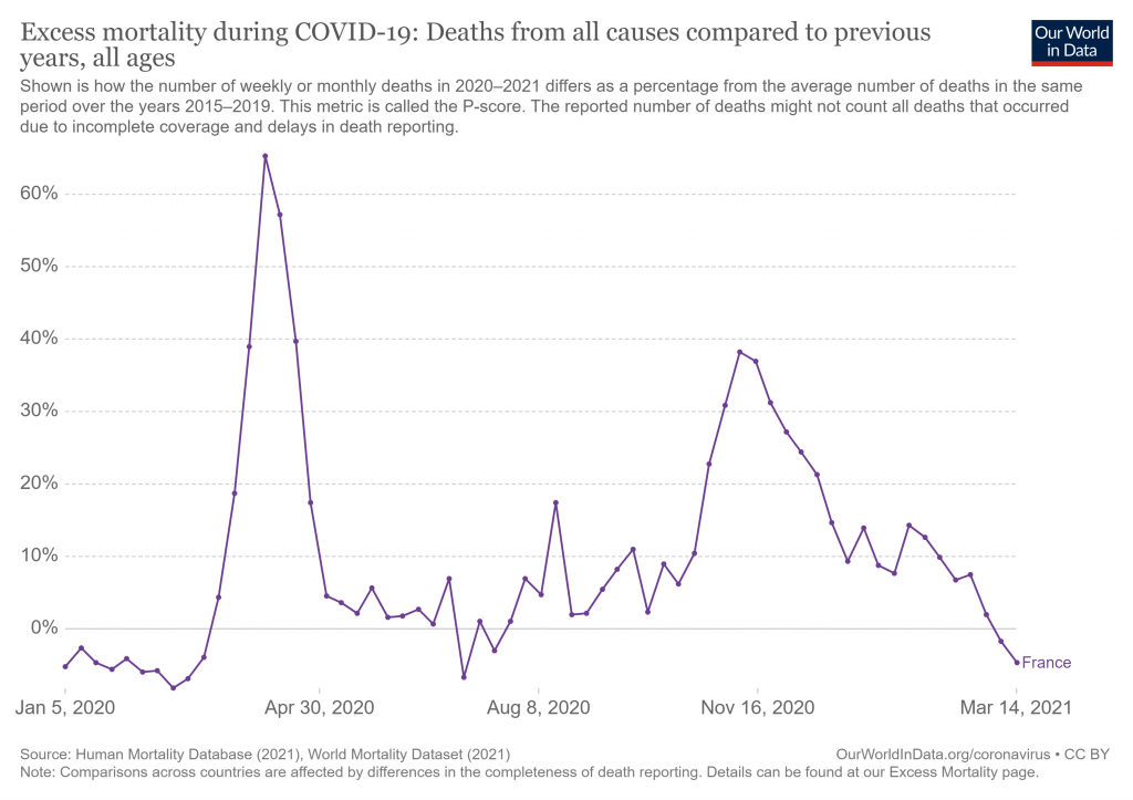 Click to enlarge excess mortality covid