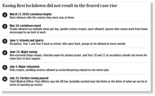lockdown easing UK