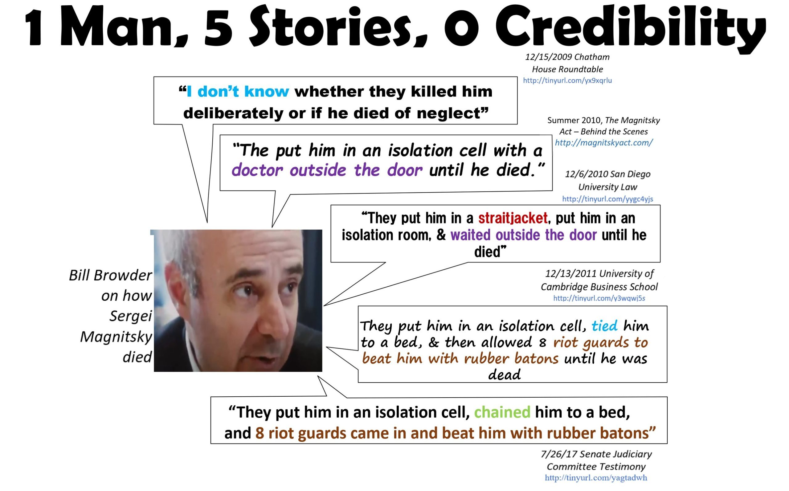 Click to enlarge Browder