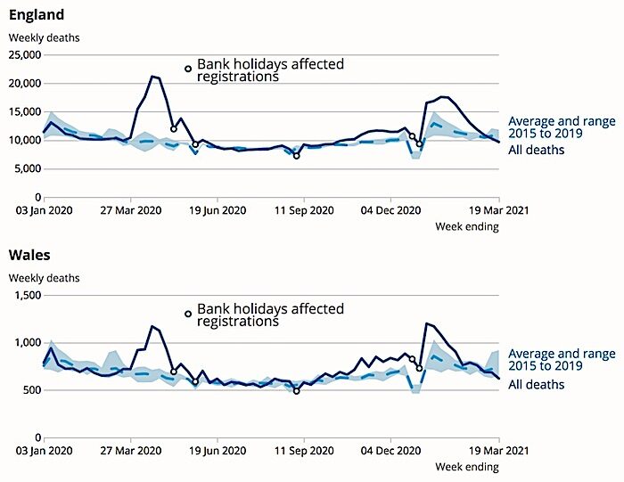 Death charts