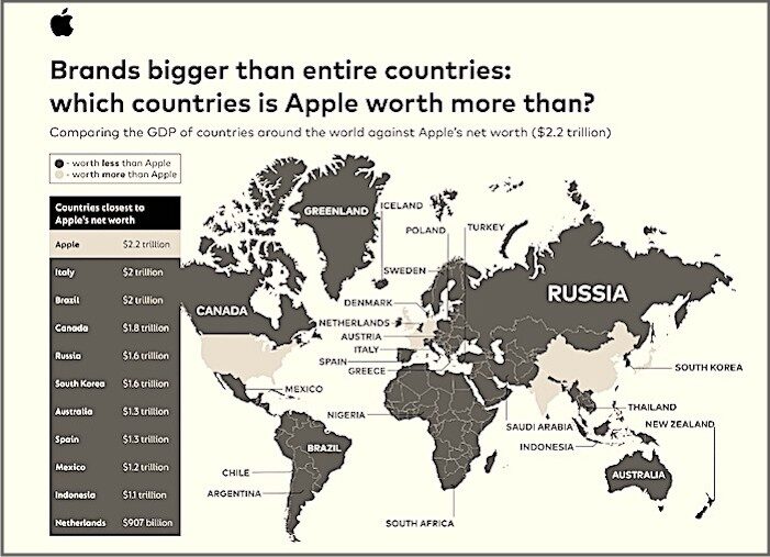 Click to enlarge apple chart