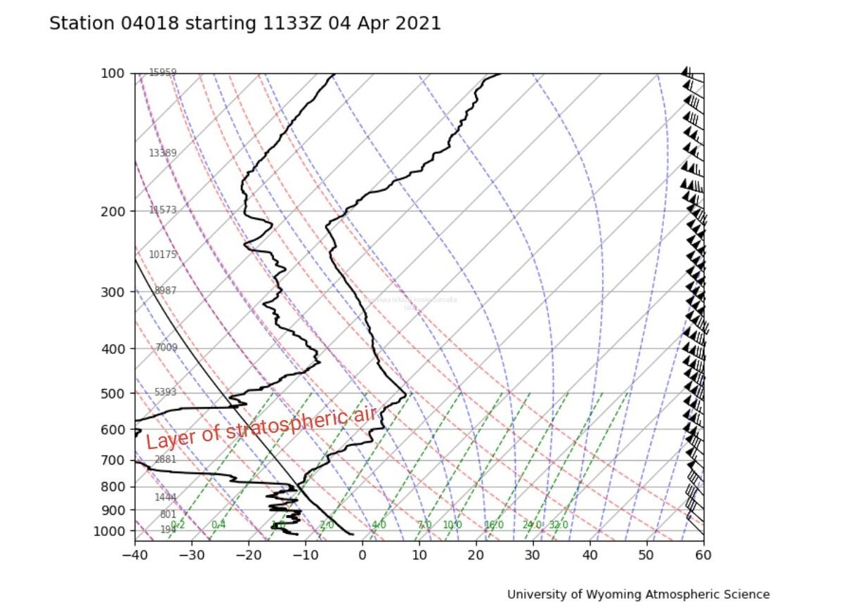 stratospheric air mass