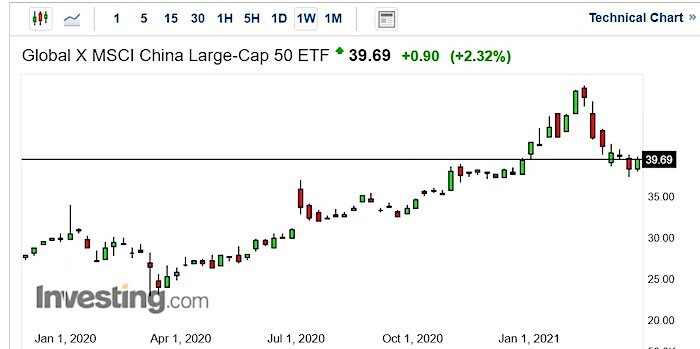 Click to enlarge Chart