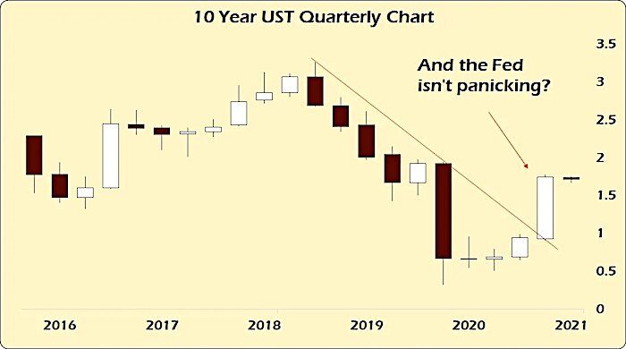 Click to enlarge Quarterly chart