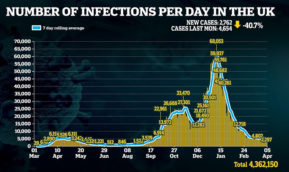 Number of infections per day UK