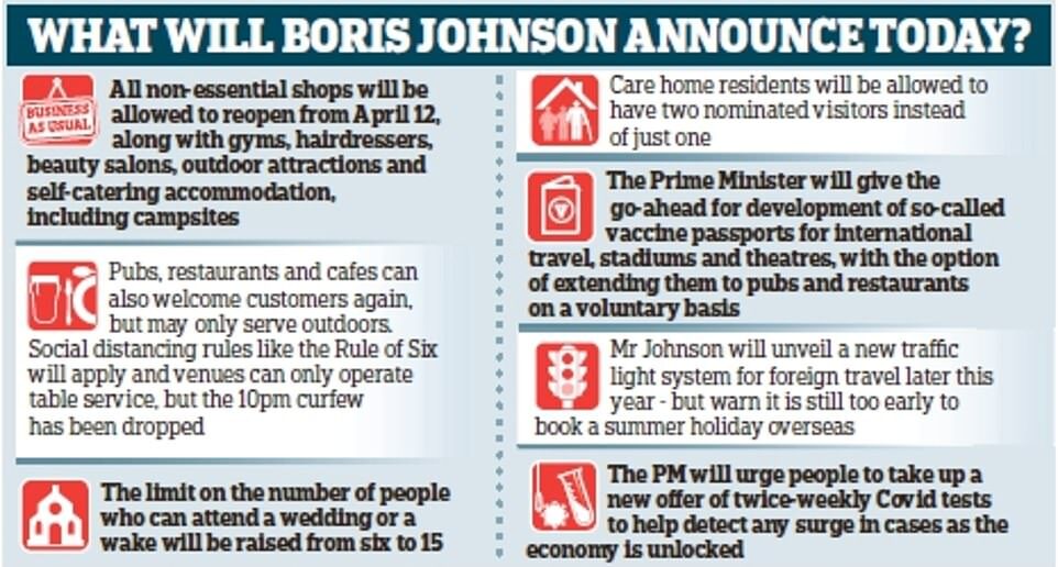 Boris Johnson Announcement
