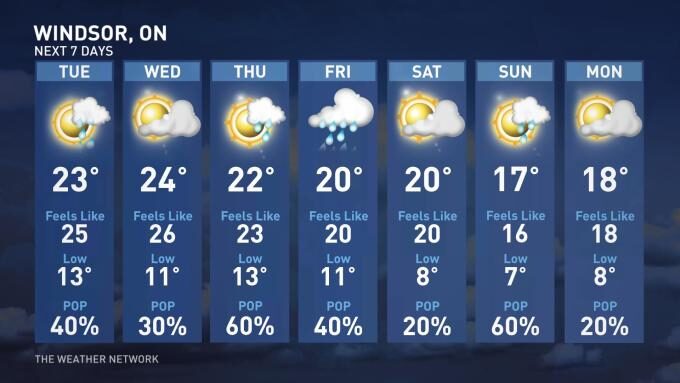 Click to enlarge forecast