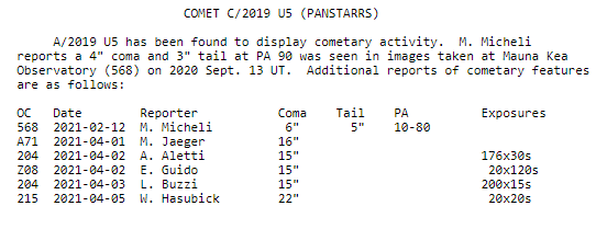 orbital elements to comet C/2019 U5