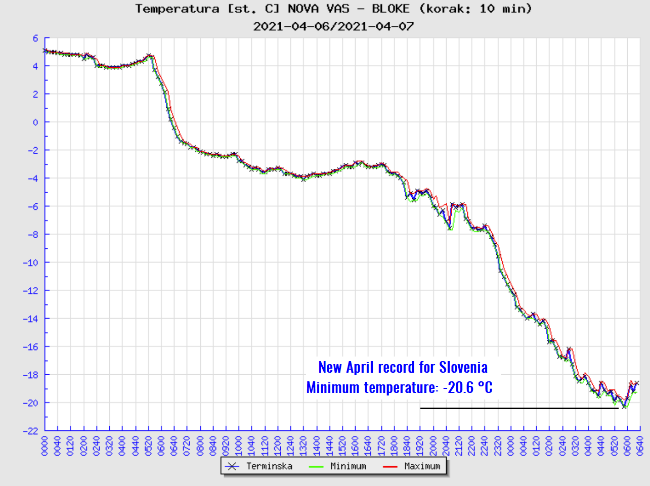 CHART