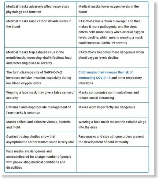 masks harmful mercola table