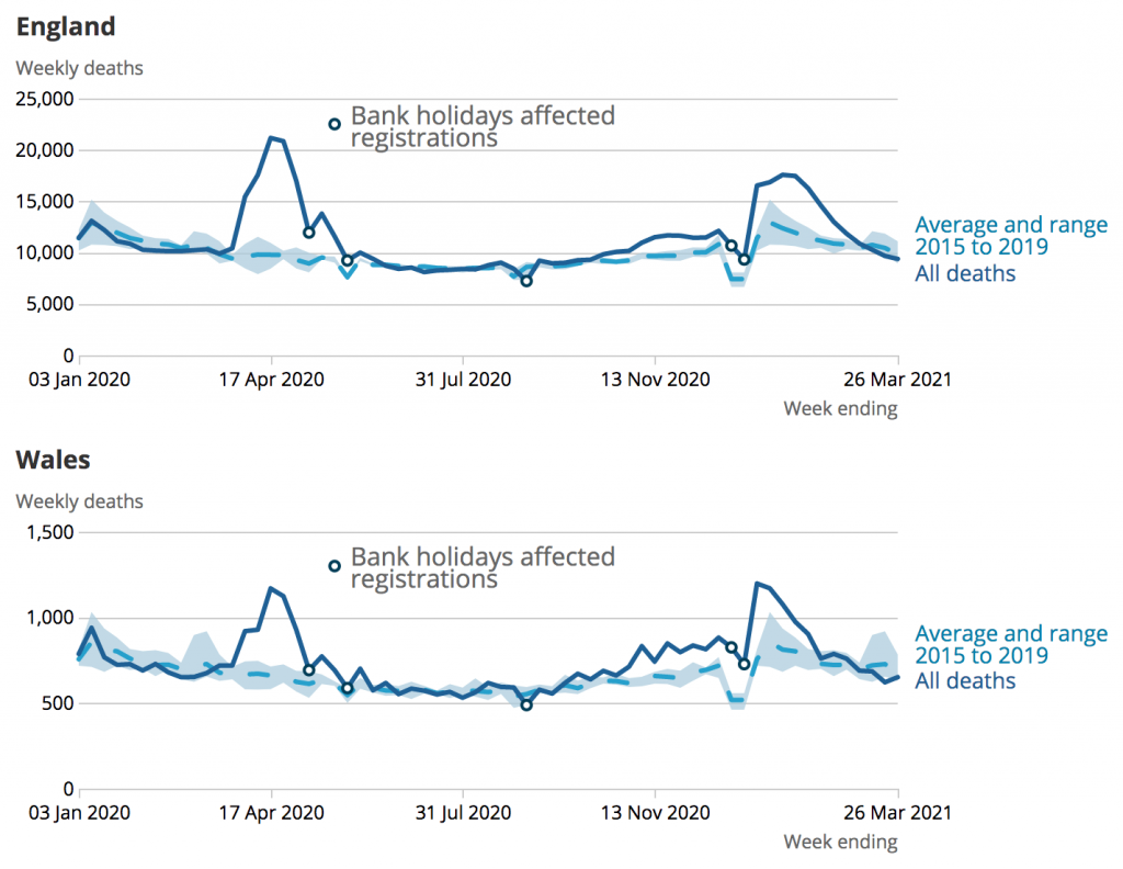 Click to enlarge uk excess mortality