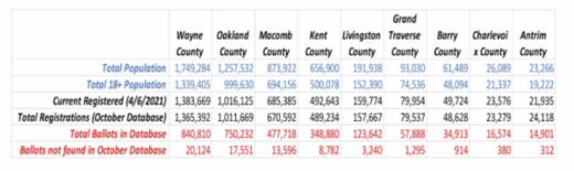 MI election results