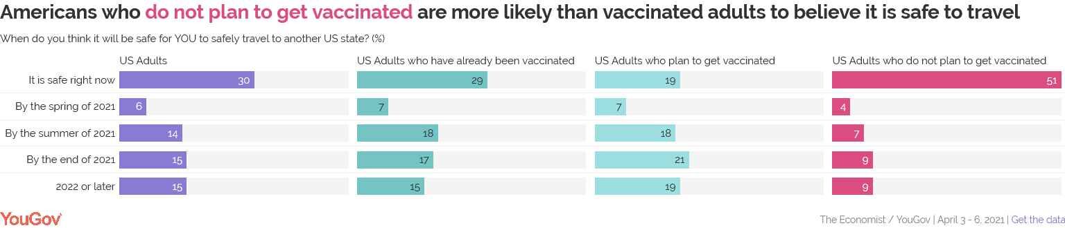 vaccine rejectors safe travel