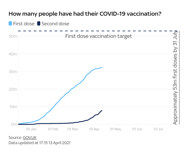 Click to enlarge uk vaccine
