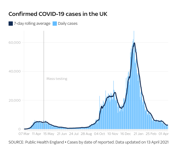 Click to enlarge covid infection uk