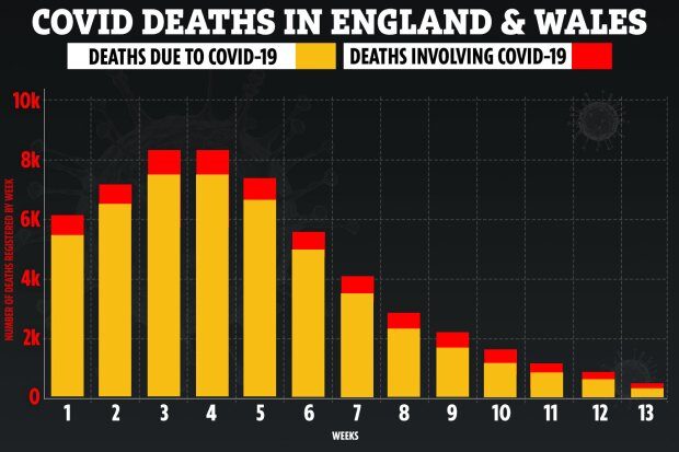 Click to enlarge covid deaths UK dropping