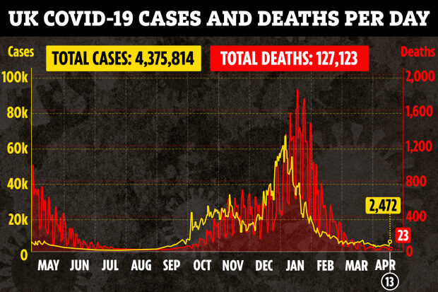 UK covid cases deaths