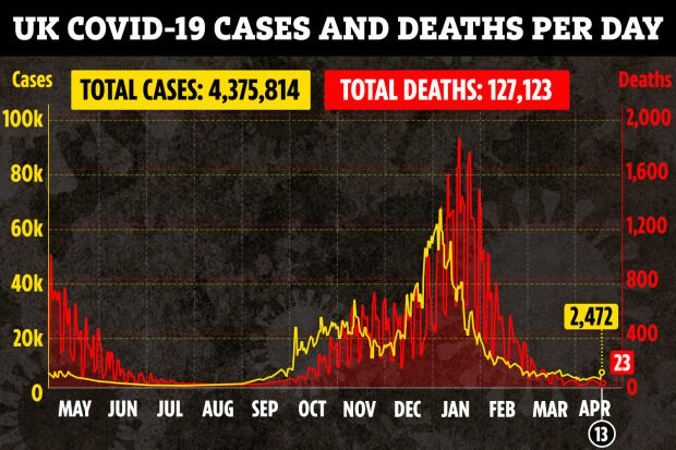 Click to enlarge UK covid cases deaths