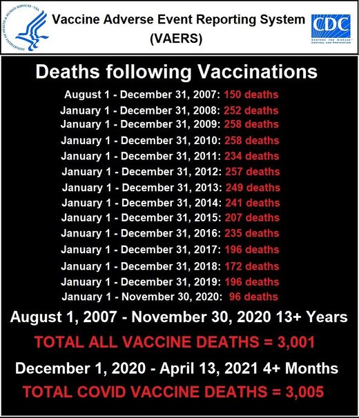 deaths recorded vaers vaccine