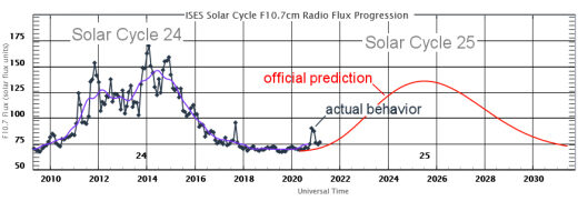 Click to enlarge sunspot