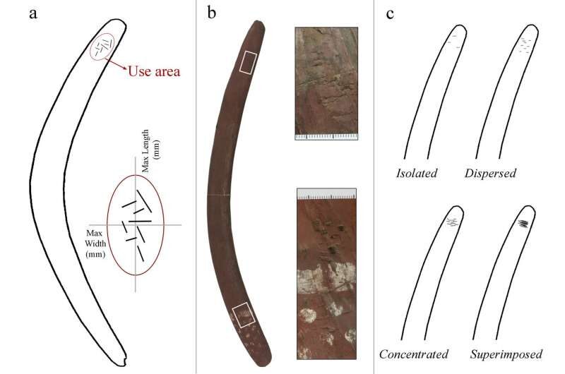 Boomerangs