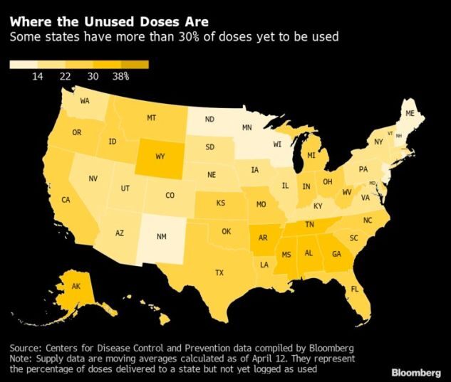 vaccine doses