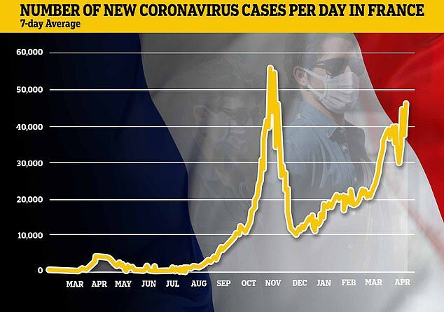Number of Coronavirus cases per day in France