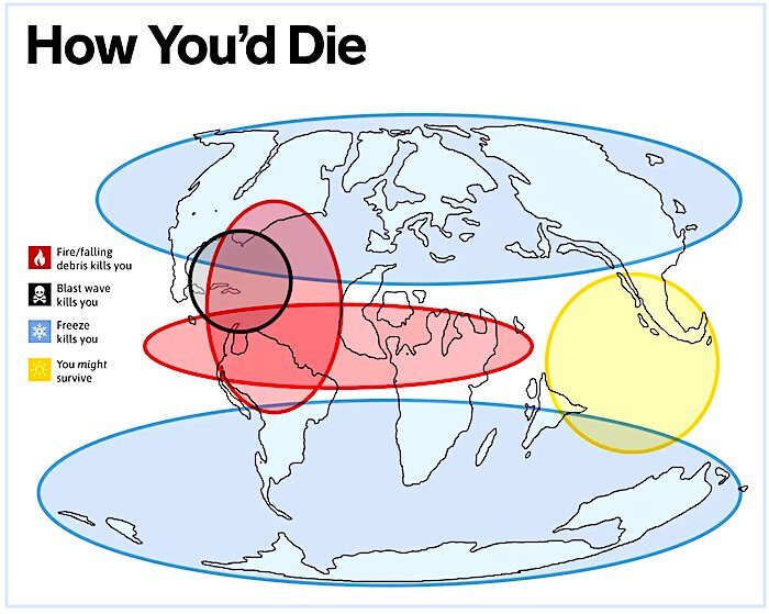 Click to enlarge how die diagram
