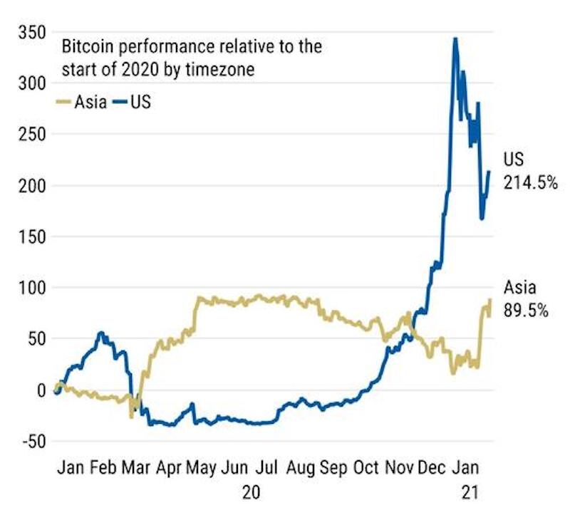 Click to enlarge Bitcoin performance