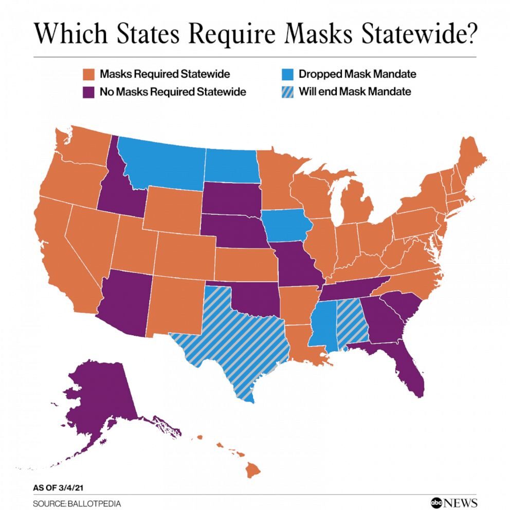 masks states