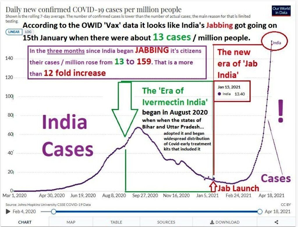 india cases