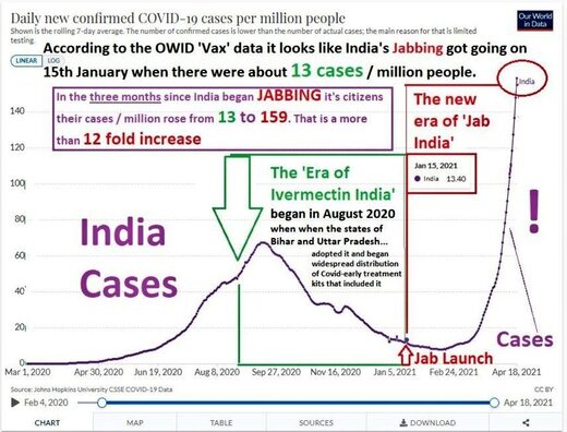 india cases