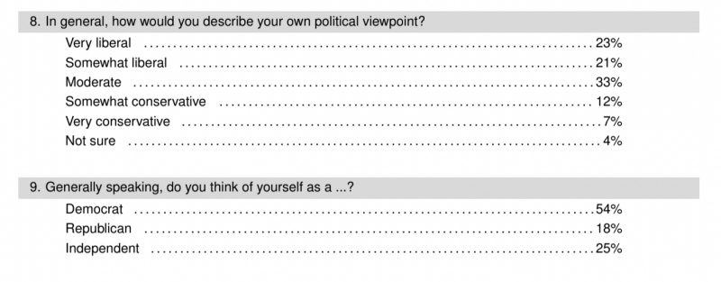 Click to enlarge CBS poll answers