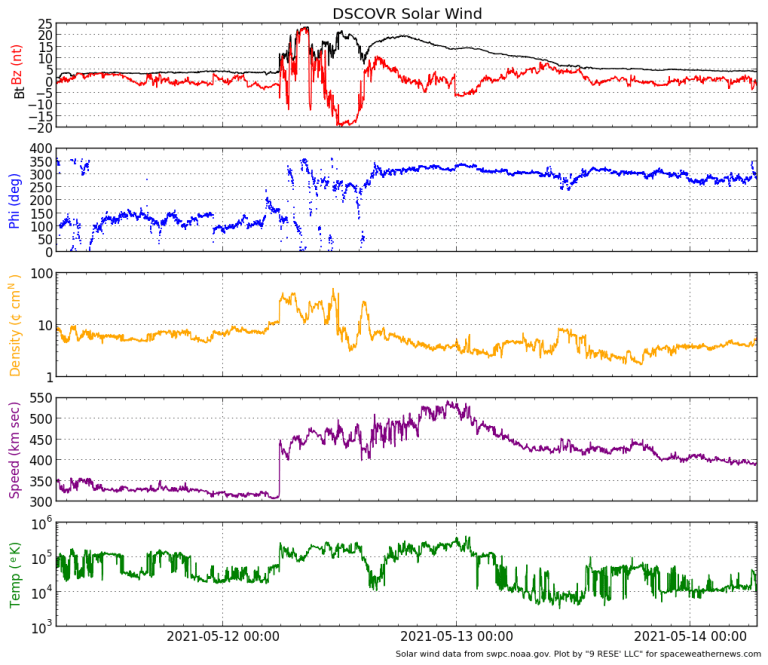 Solar wind