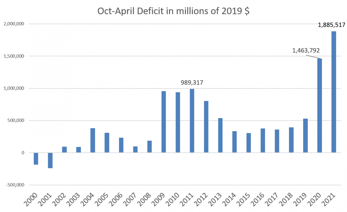 Click to enlarge US debt 2020