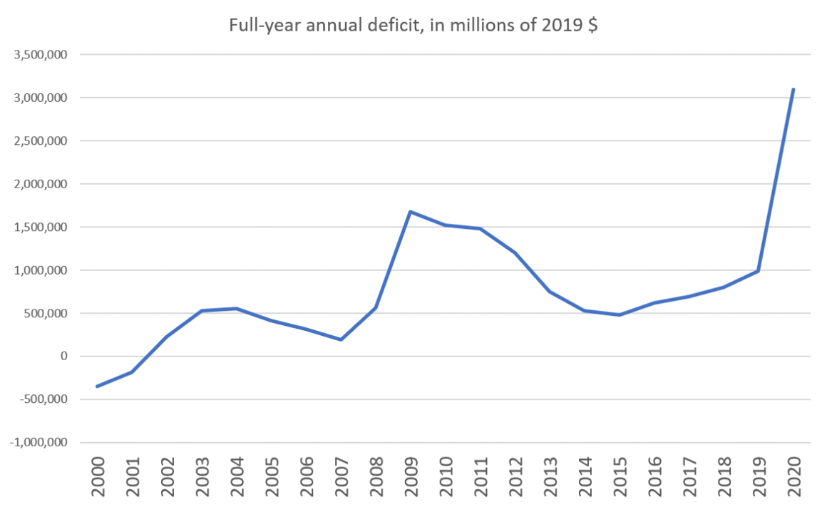 Click to enlarge US debt 2020