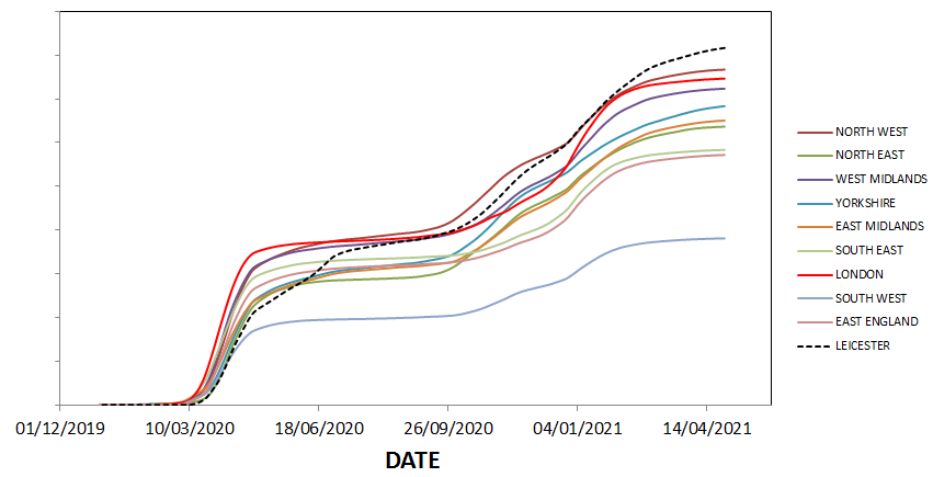 Click to enlarge relative cumulative levels of infections