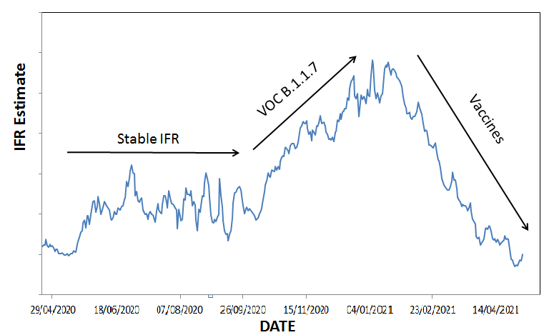 Click to enlarge IFR estimates over time