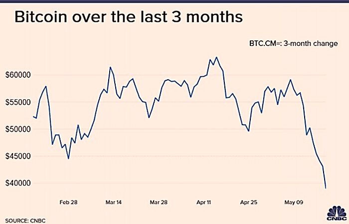 Click to enlarge Bitcoin chart