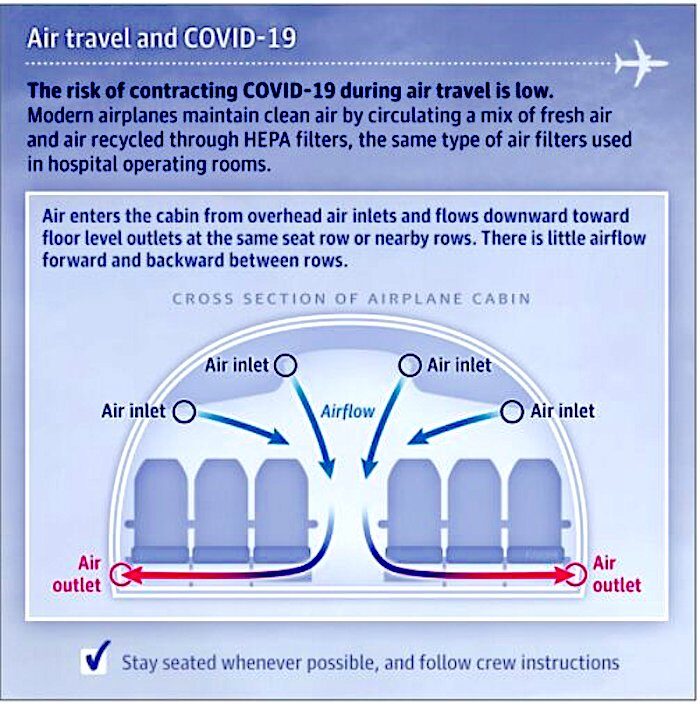 Click to enlarge Airplane circulation