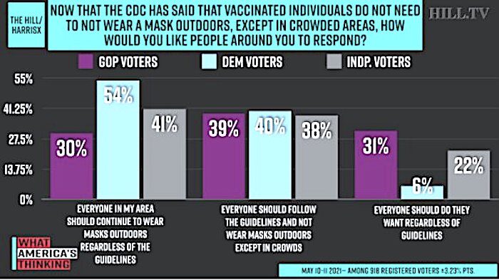 Click to enlarge Bar chart