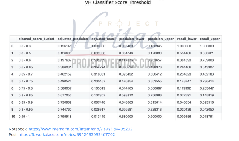 VH classifier score