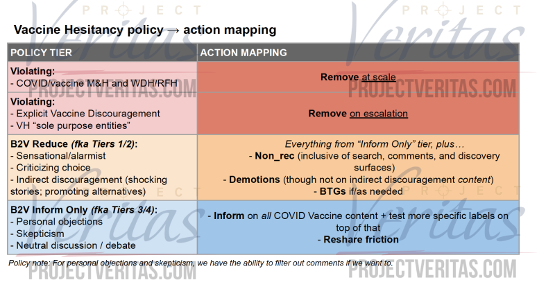 Vax hesitancy policy