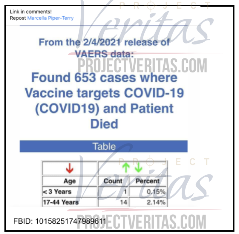 VAERs data