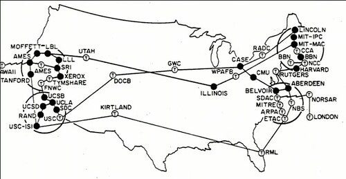 Early Internet (ARPANET)