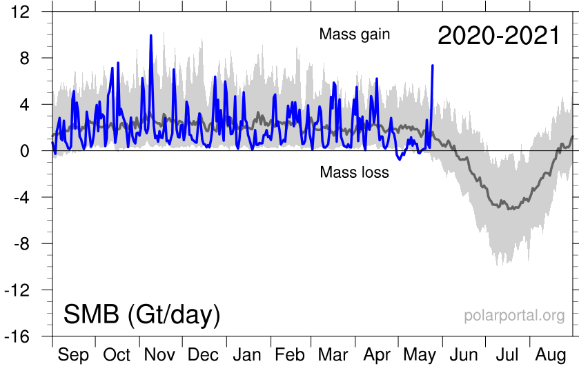 Click to enlarge Greenland SMB